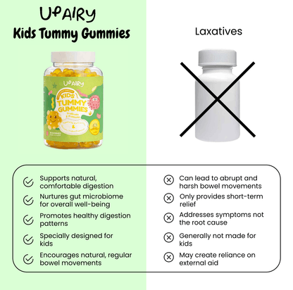 Kids Tummy Gummies
